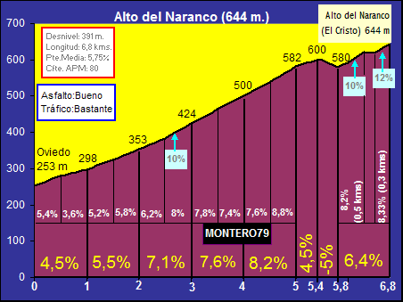 Alto+del+Naranco.gif