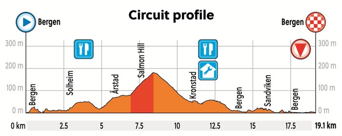 perfil-circuito-mundial-de-bergen-2017.jpg