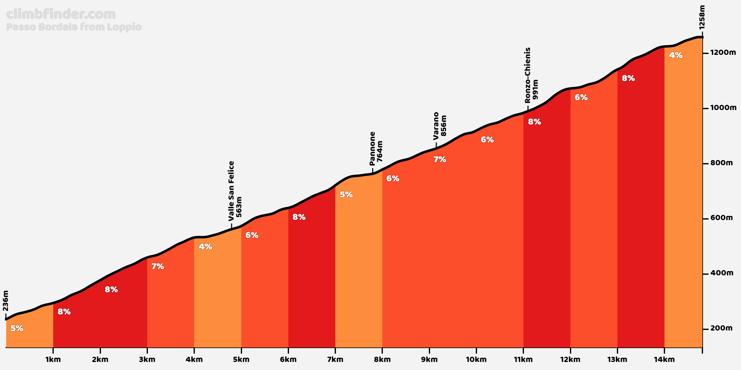 passo-bardala-santa-barbara-loppio.png