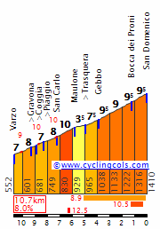 SanDomenico.gif