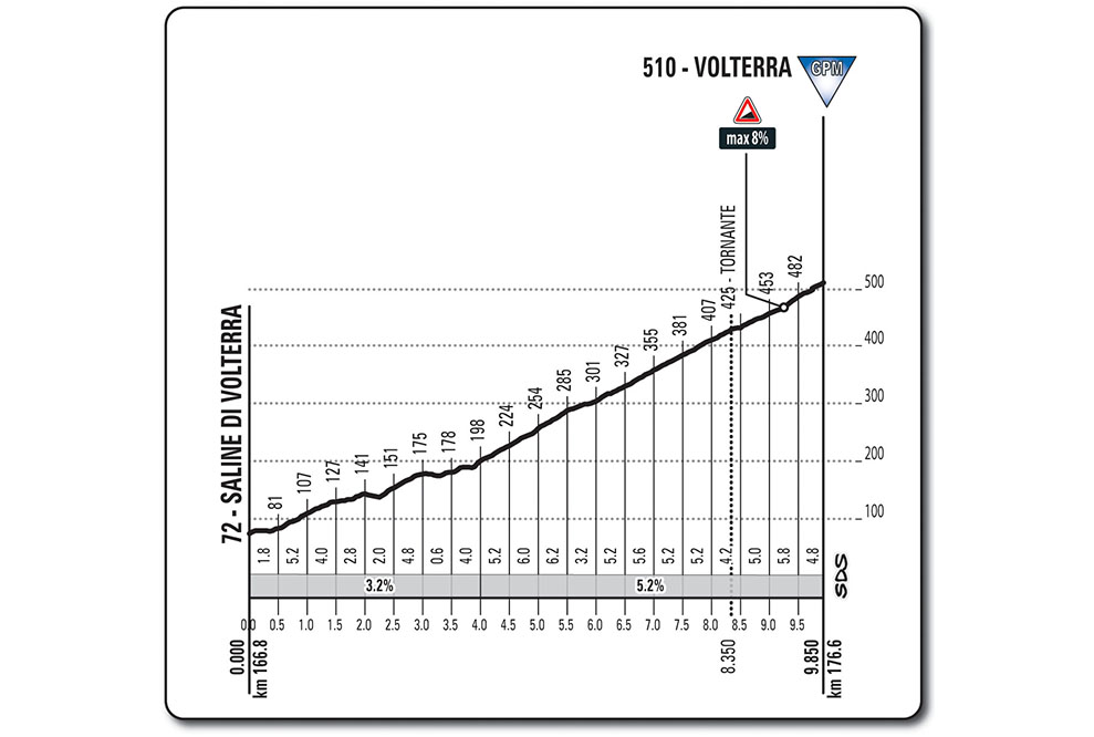 T02_S01_Volterra_sal_web.jpg