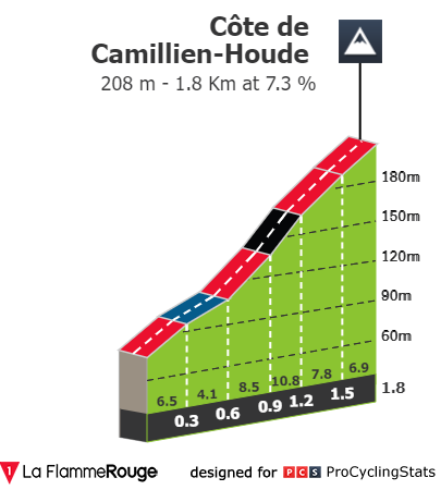 gp-montreal-2023-result-climb-5cf2fd29c1.png