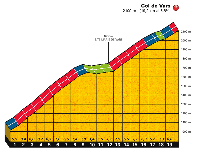 Vars.png