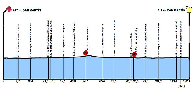vuelta_san_juan_et4_perfil_g_2017_vueltasanjuan.jpg