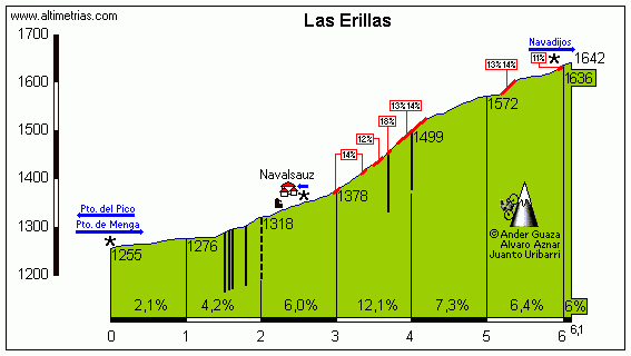 Erillas.gif
