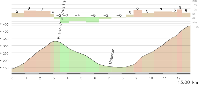 cruz-usac3b1o-fuente-las-varas_track-alto.png