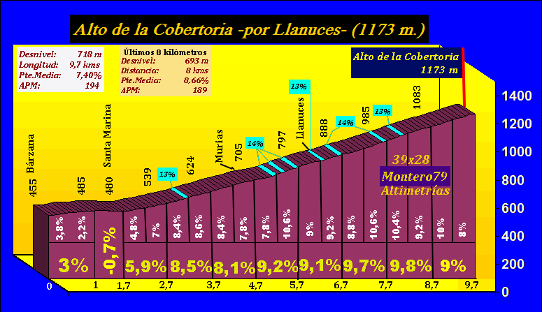 Alto%20Cobertoria%20%28Llanuces%29.gif