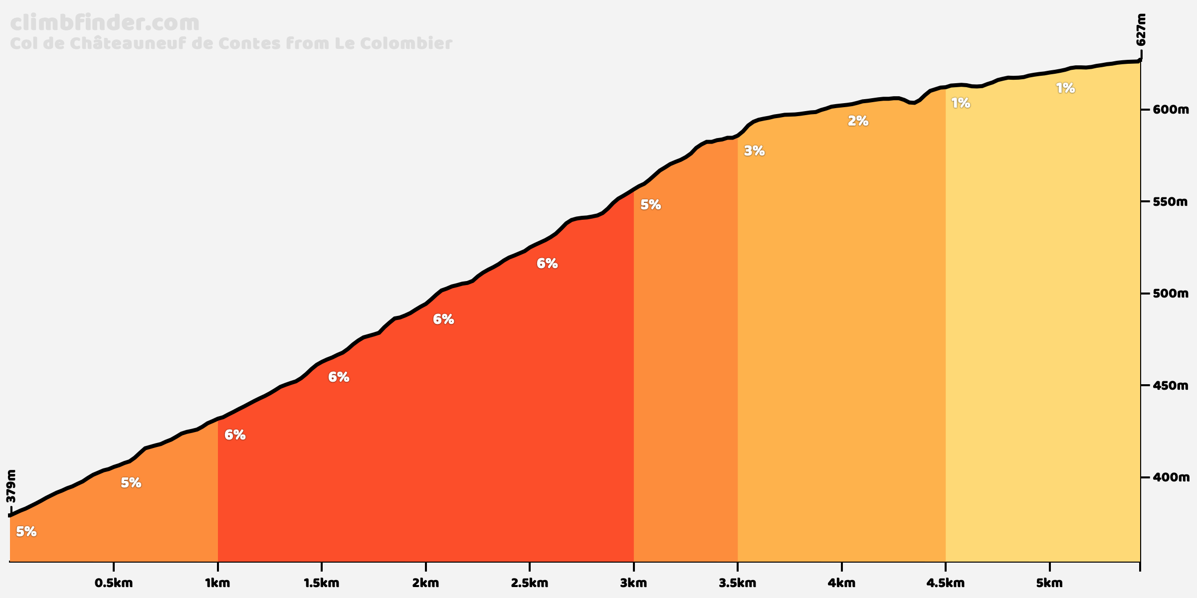 col-de-chateauneuf-de-contes-le-colombier.png