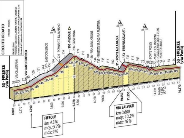 florencerr_circuit_profile_620.jpg