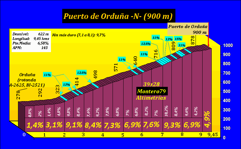 Puerto%20de%20Orduna%20-N-.gif