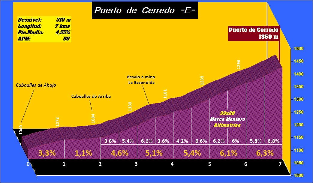 Puerto%20de%20Cerredo%20-E-%20perfil.jpg
