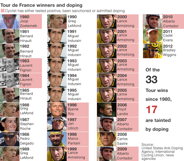 _63449996_tour_de_france_winners_624.jpg