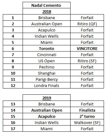Nadal-cemento-2018-2019-1.jpg