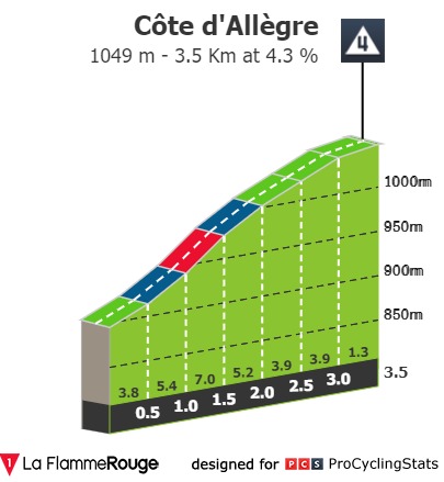 dauphine-2021-stage-3-climb-3283a9a259.jpg