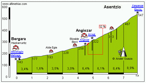 Asentzio.gif