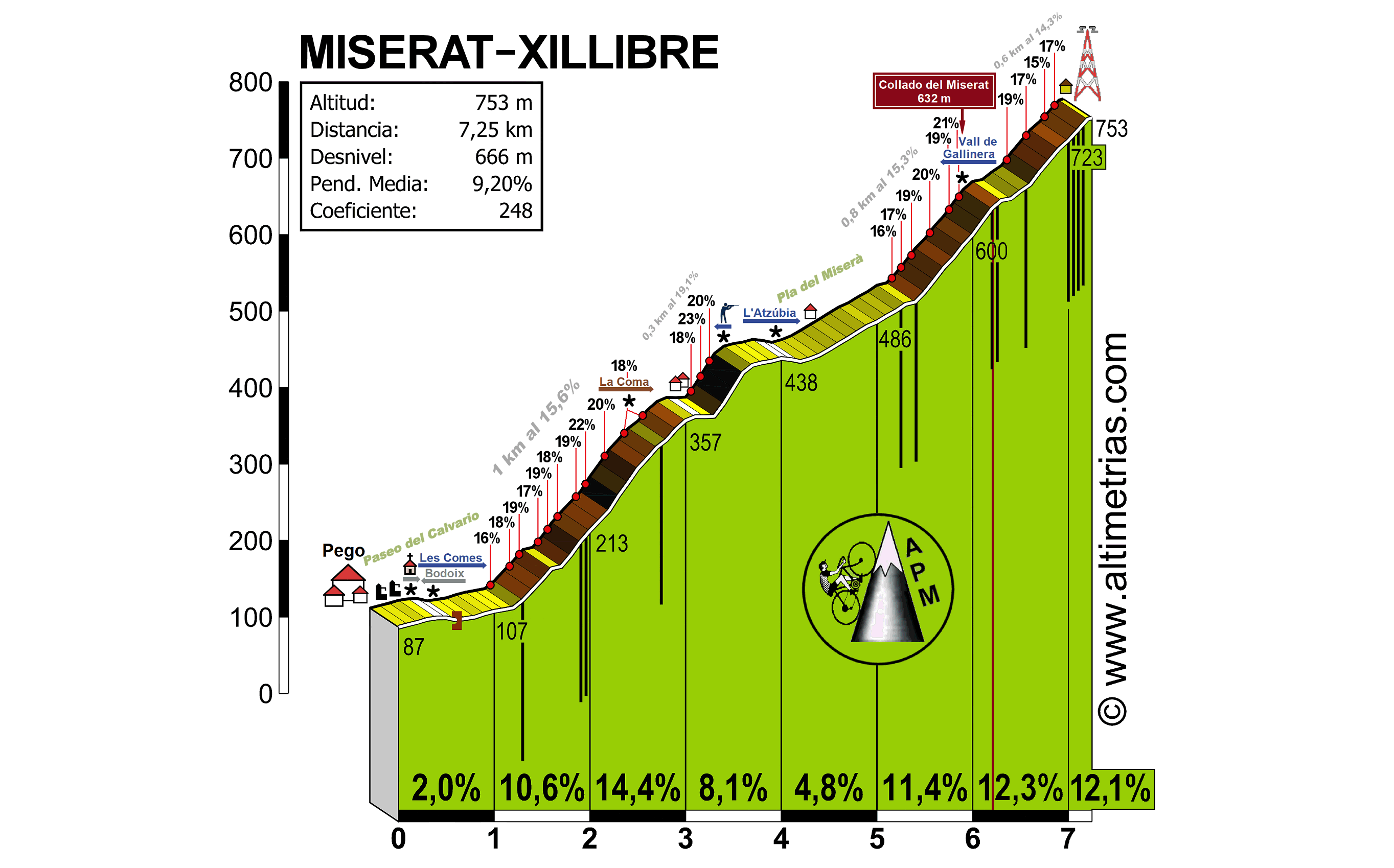 Miserat1.gif