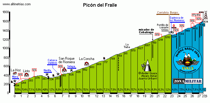 PiconFraile.gif