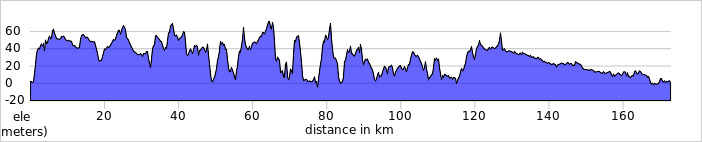 elevation_profile