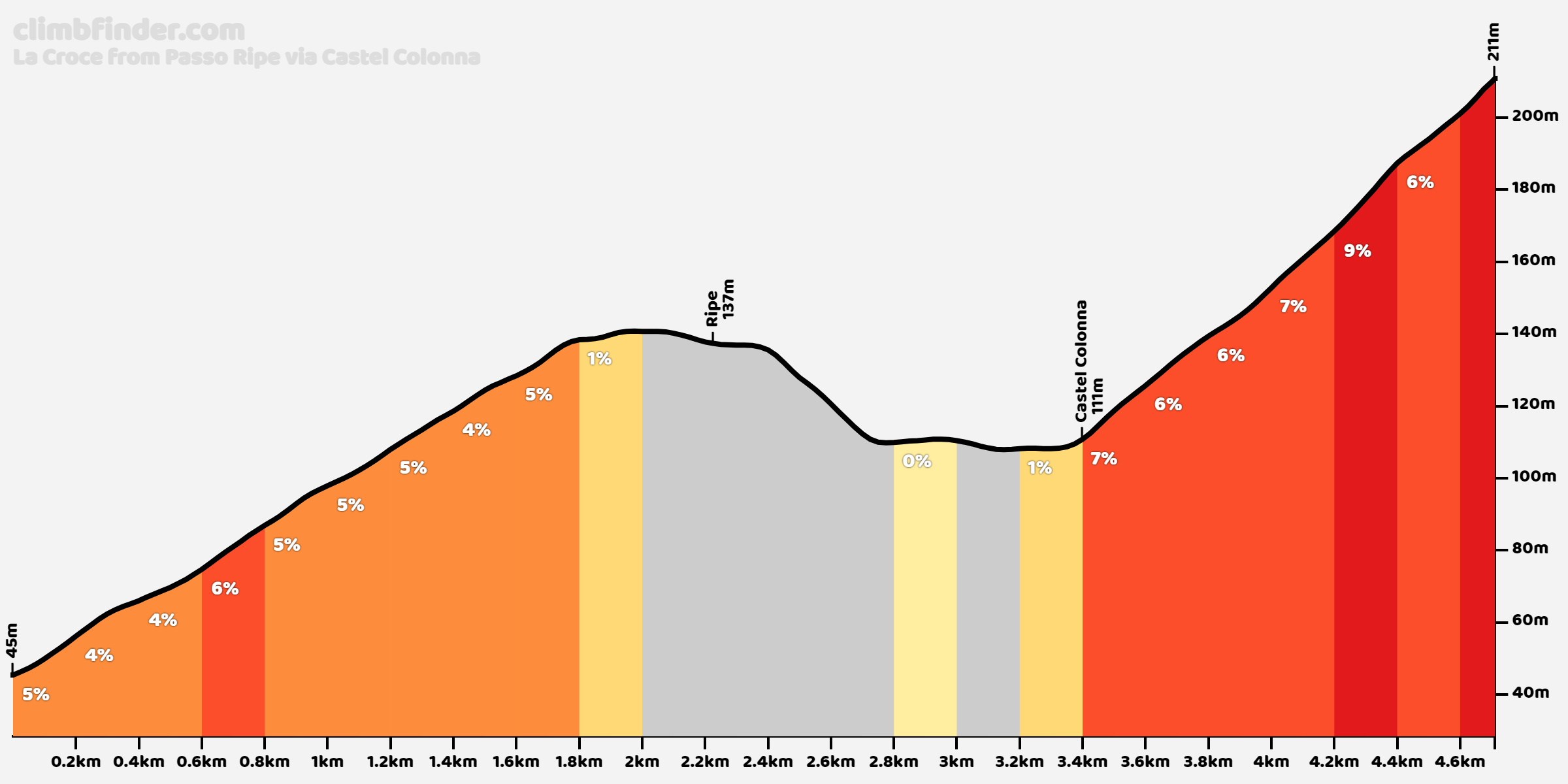 la-croce-passo-ripe-castel-colonna.png