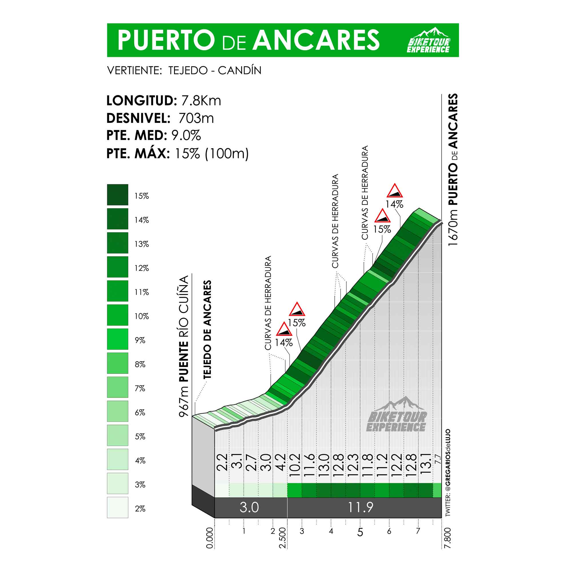 puerto-de-ancares-altimetria.jpg
