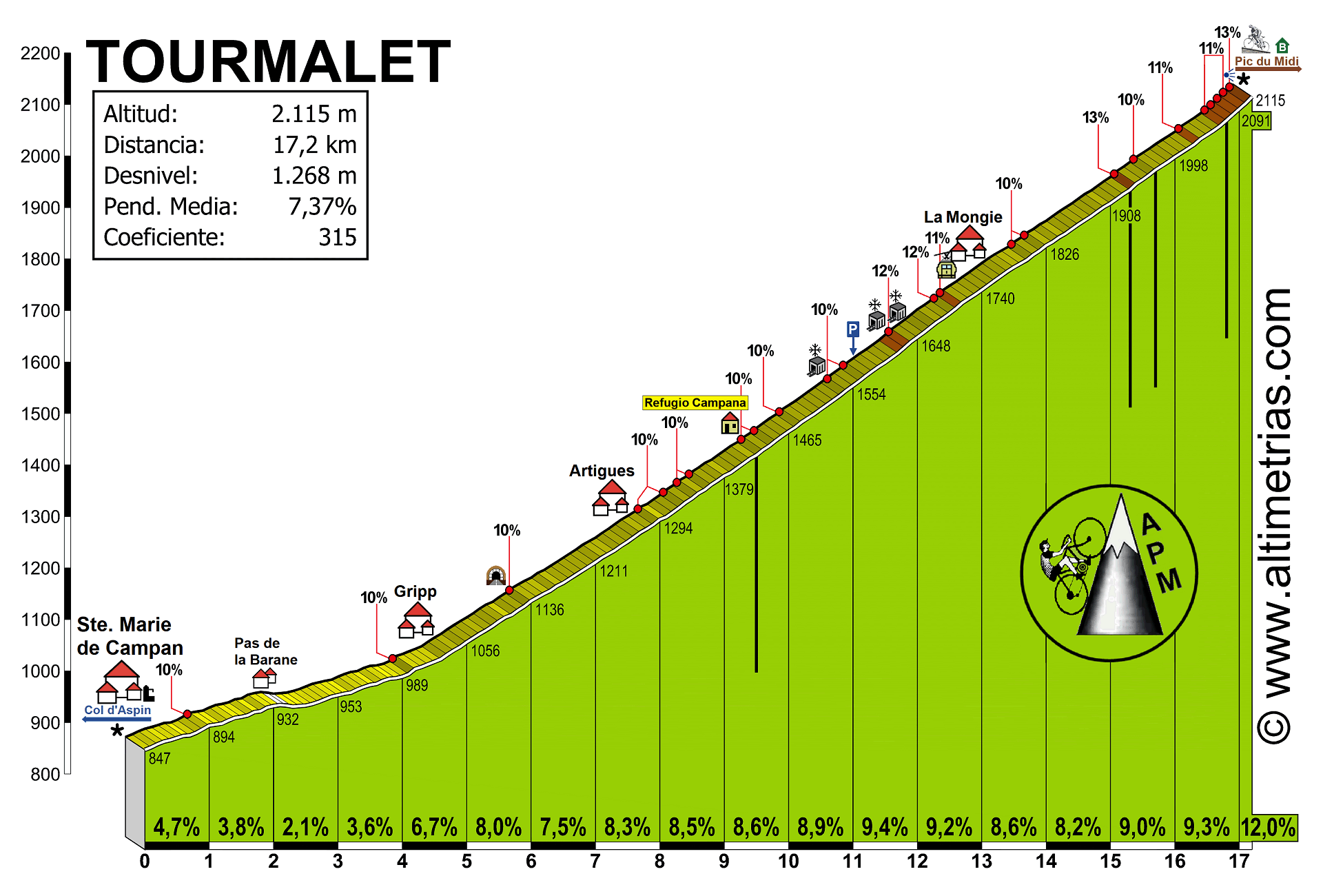 Tourmalet2.gif