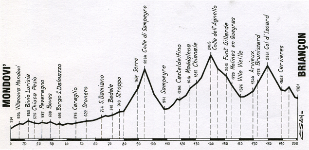 1995-stage-profile-19.jpg