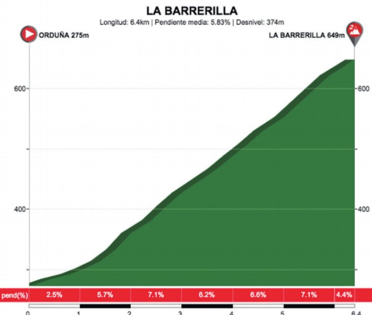 stage-3-la-barrerilla.jpg