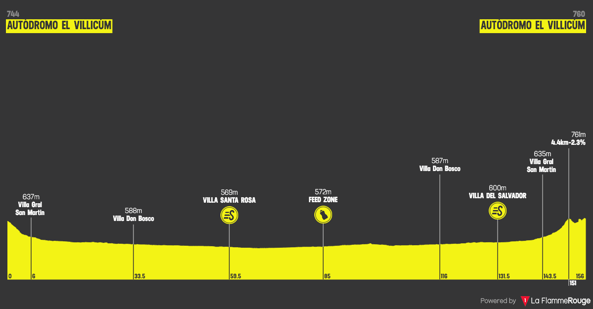 vuelta-a-san-juan-internacional-36-edicion-2019-stage-6.png