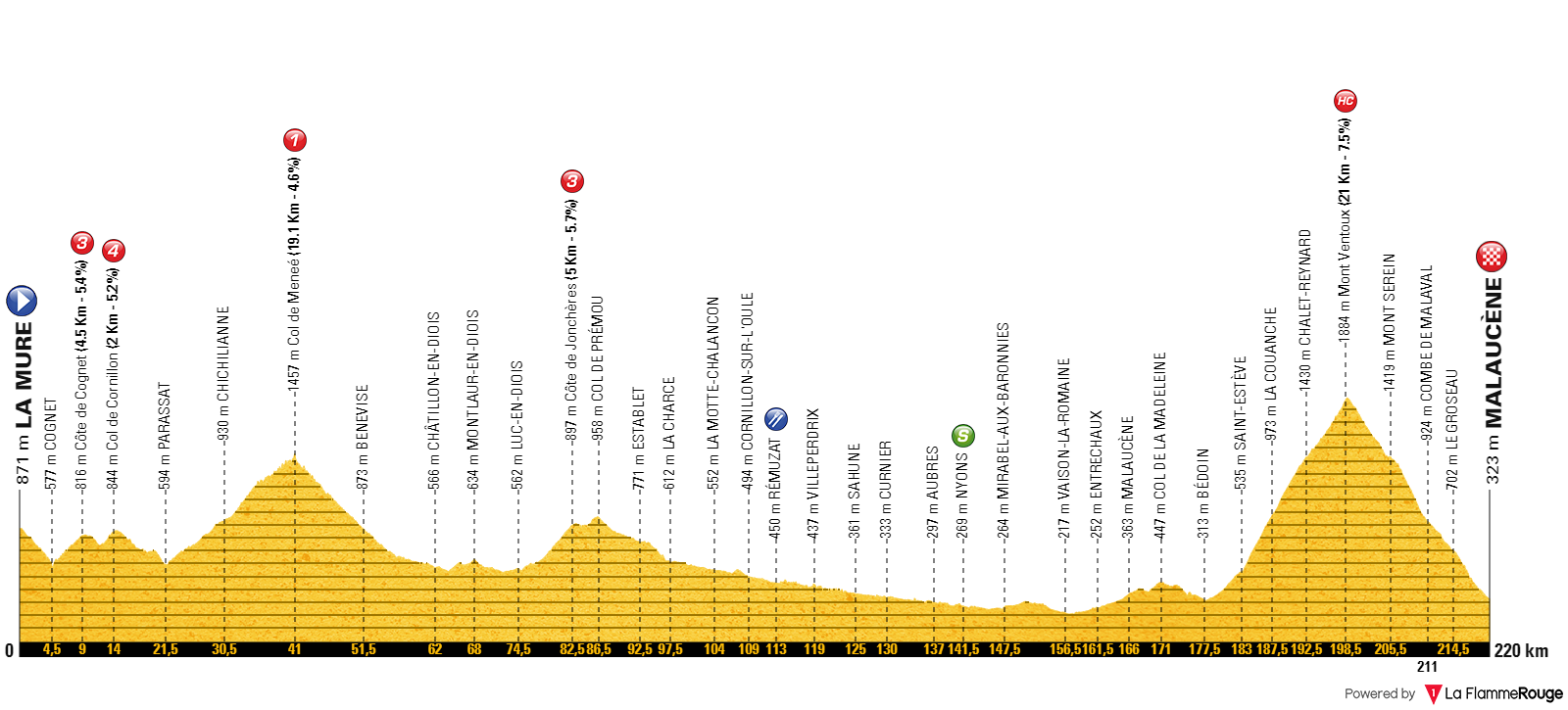 mont-ventoux-stage-11-1.png