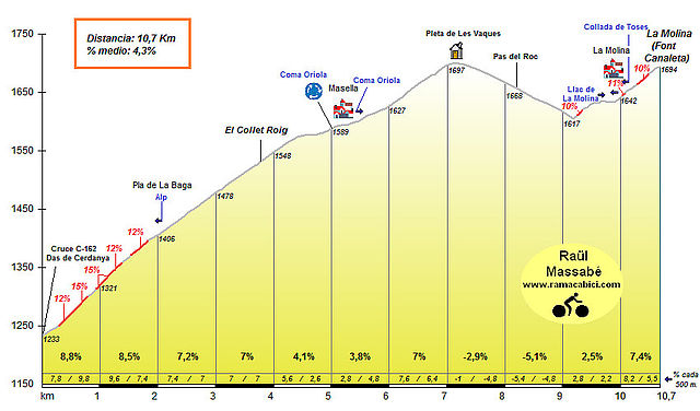 la-molina-por-das-masella.jpg