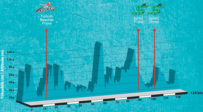 2012_tour_of_turkey_stage7_profile.jpg