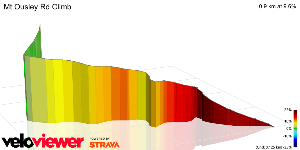 veloviewer.com