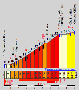 GlieresE.gif