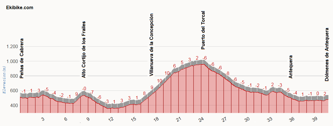 pec3b1as-de-cabrera-antequera-vuelta-2017.png