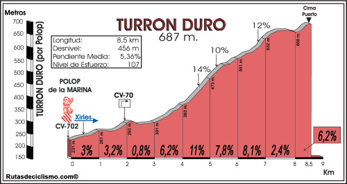 turronduro.jpg