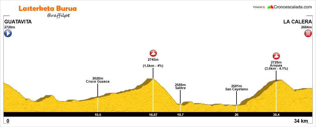 bogota-itt-cn-colombia.png