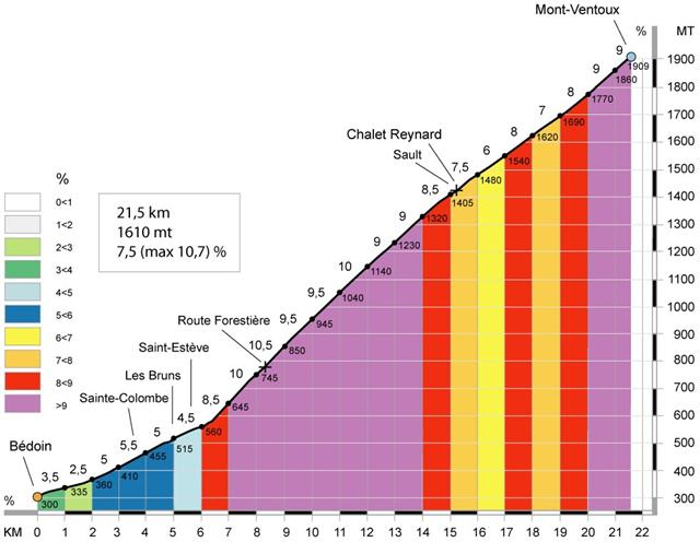 MontVentoux-Bedoin-profile.jpg