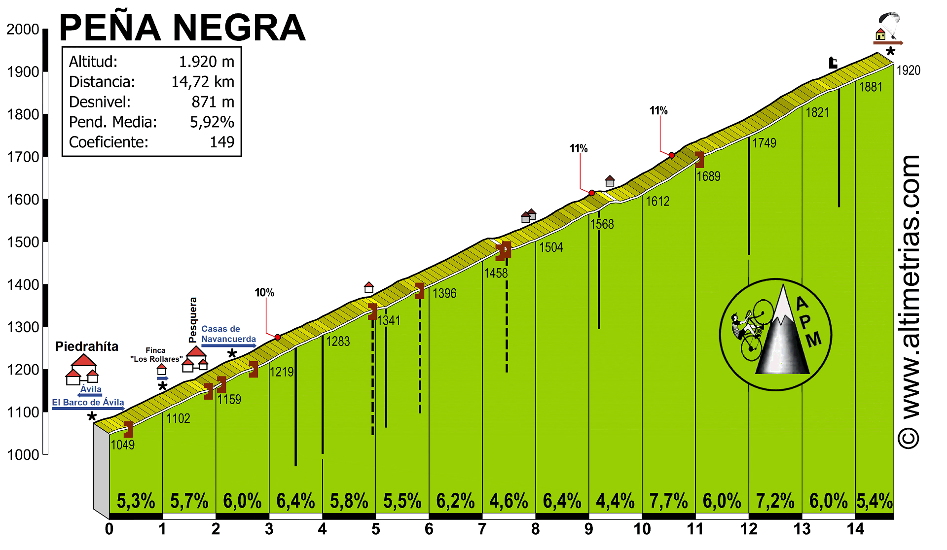 PenaNegra.gif