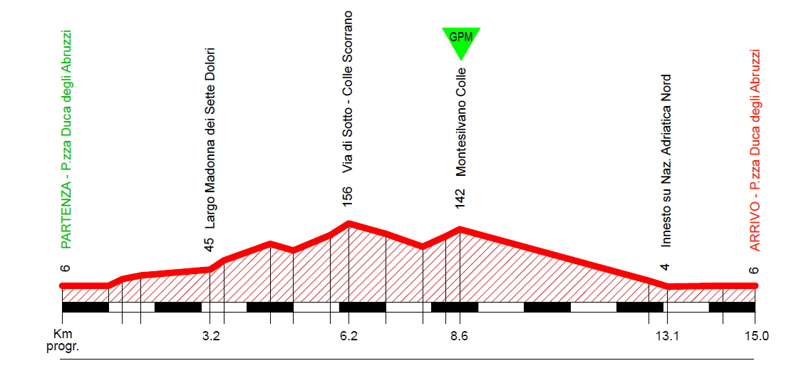 Trofeo-Matteotti-2019-Altimetria.jpg