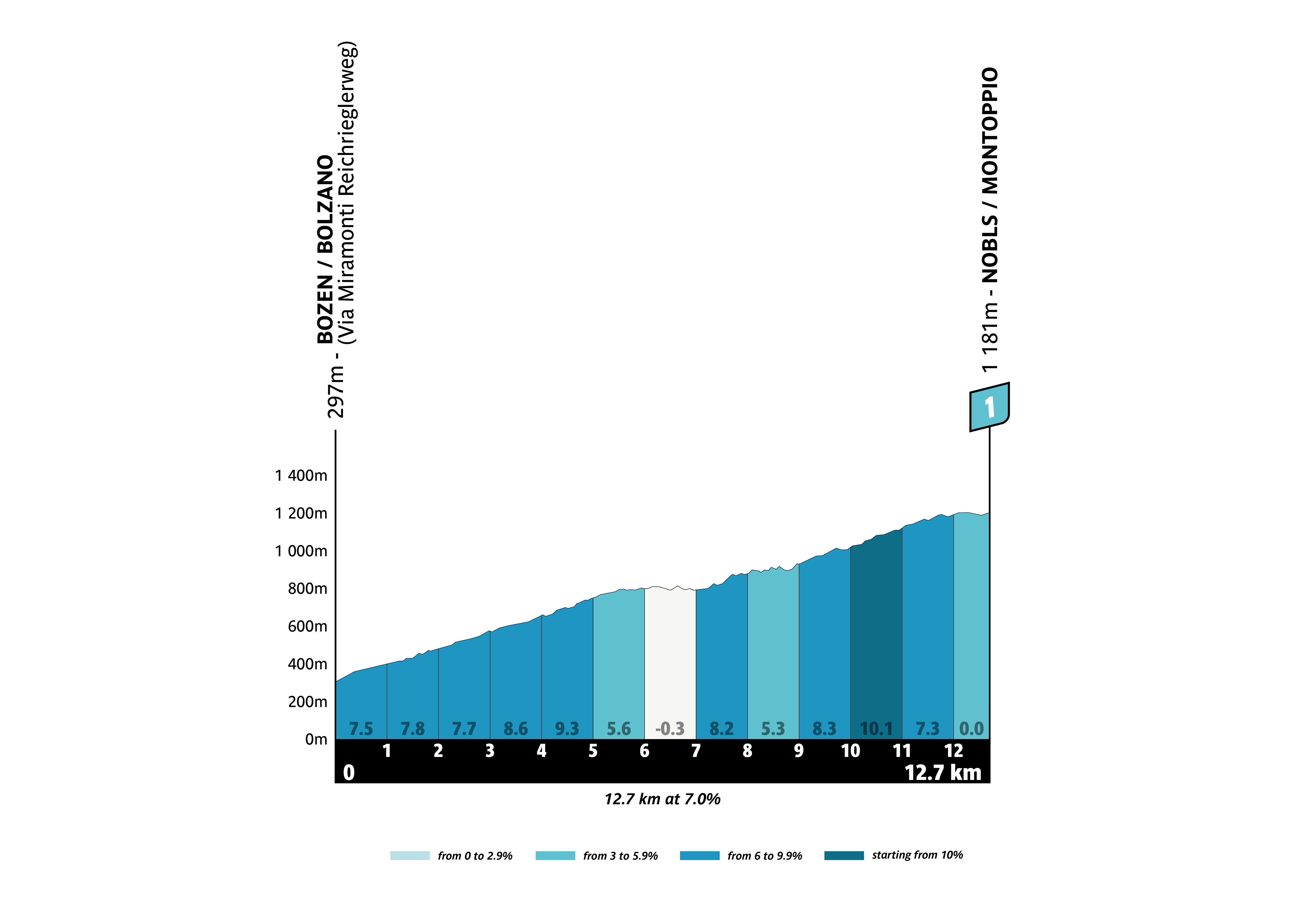 tota-2026-stage5-kom2.png