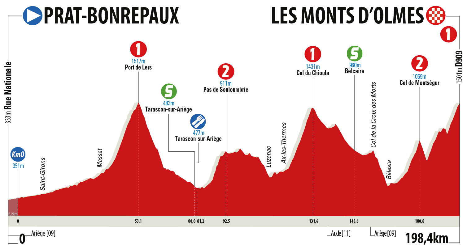RDO2018-Profil-E3-V2-2.jpg