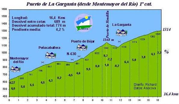 garganta-por-hondilla.jpg