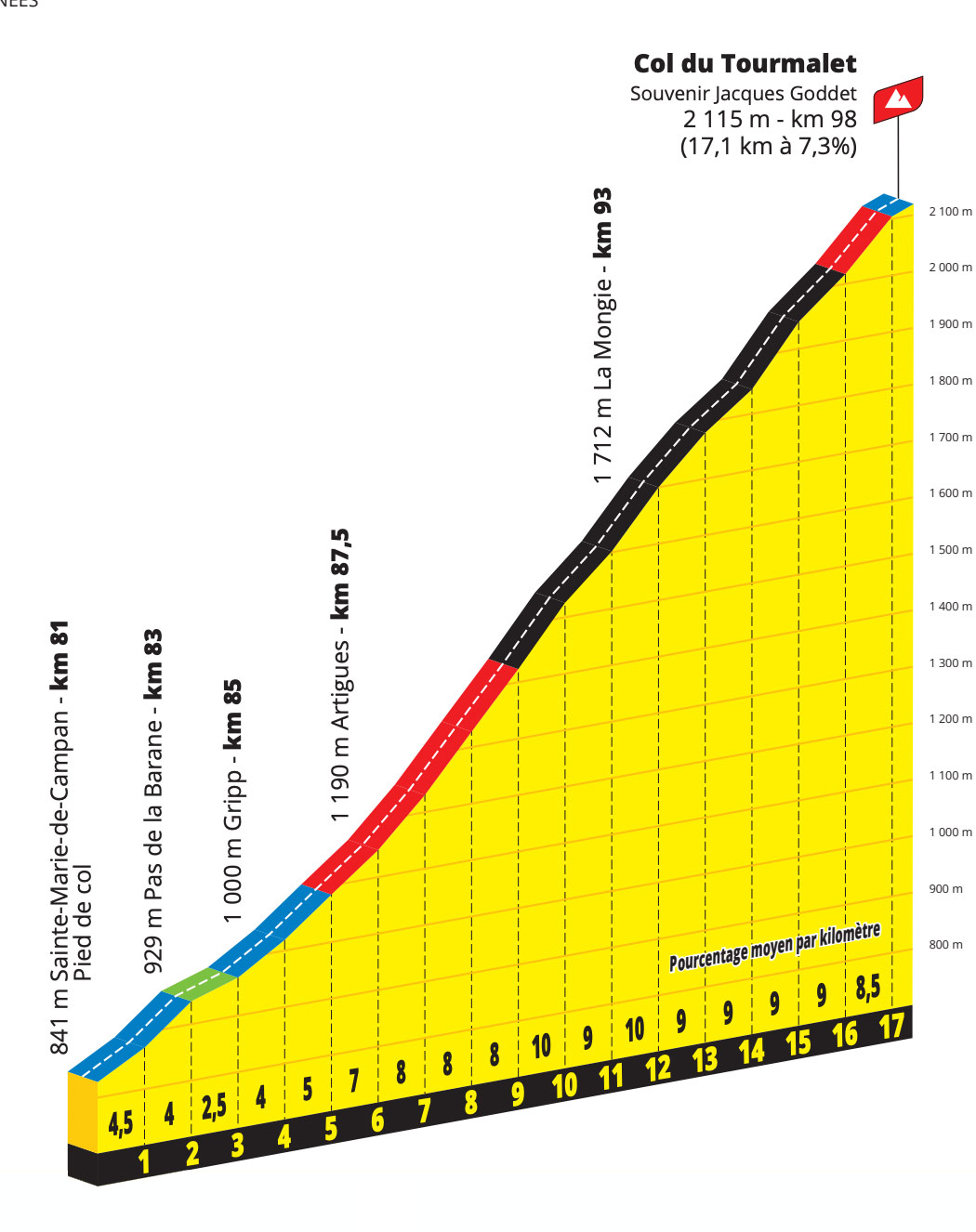 Tourmalet-profile-1.jpg