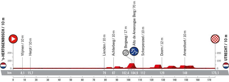 La-Vuelta-a-Espana-2022-Etapa-2.jpg