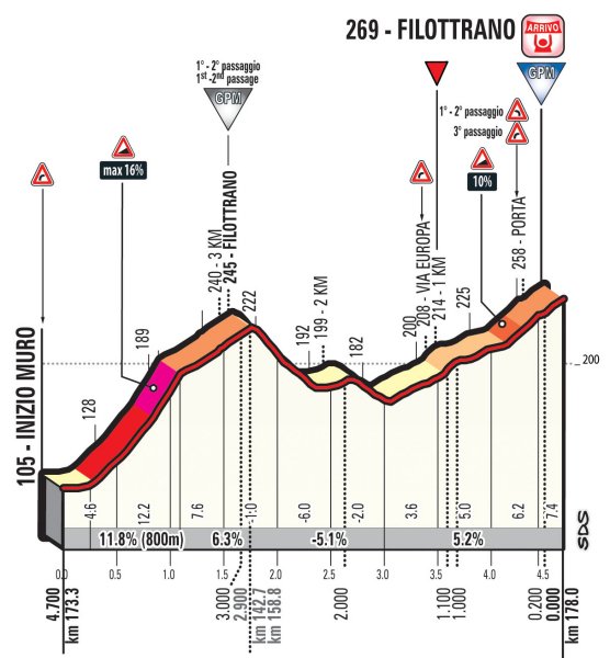 stage-5-filottrano.jpg