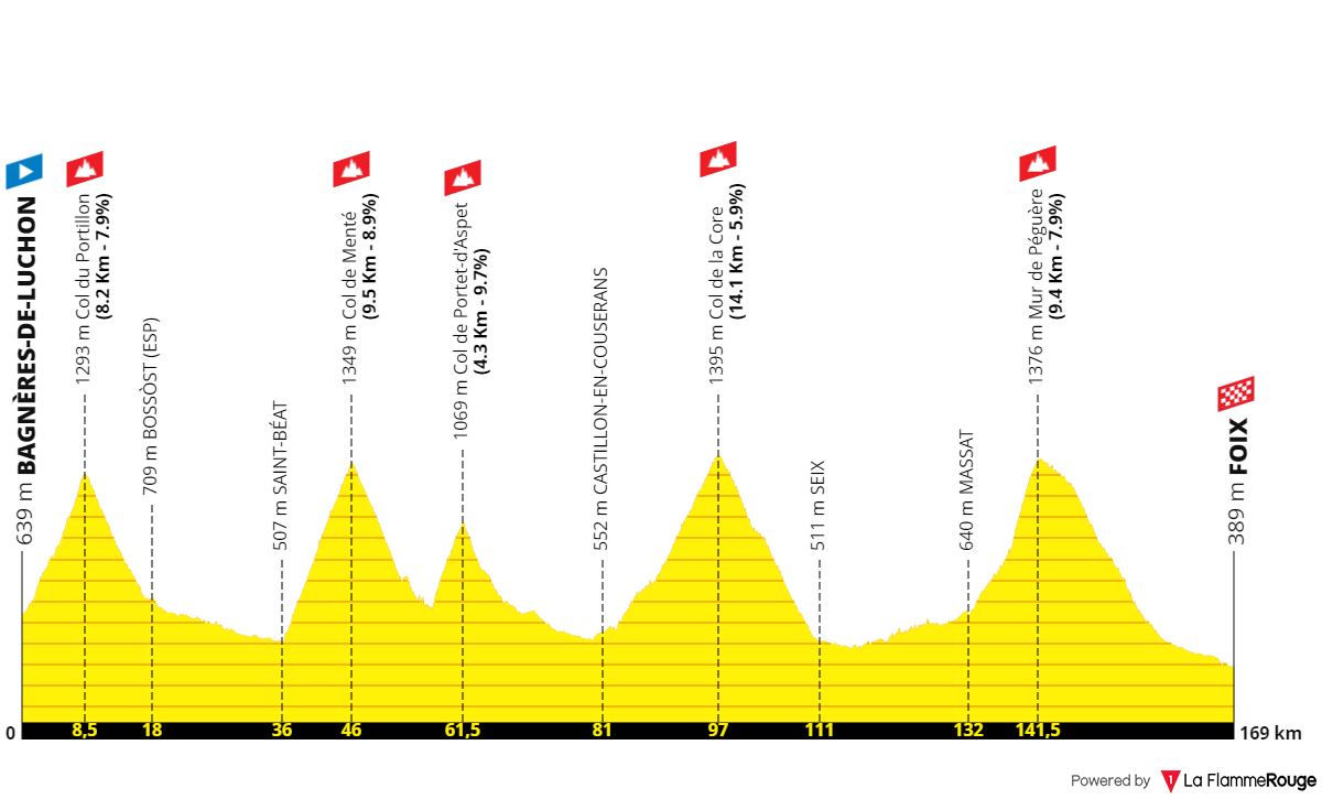 tdf2025-foix.png