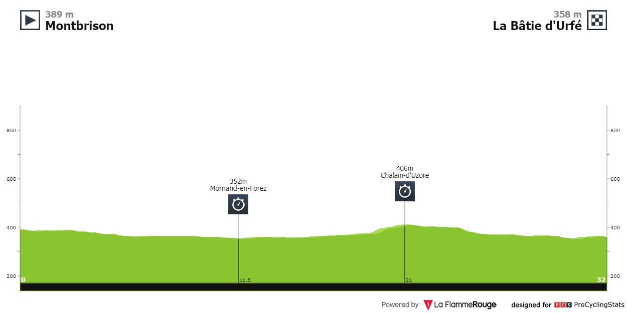 dauphine-2022-stage-4-profile-0c5a34dcbb.jpg