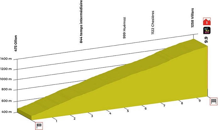 2018_tour_de_romandie_stage3_profile1.jpg
