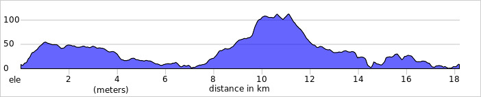 elevation_profile