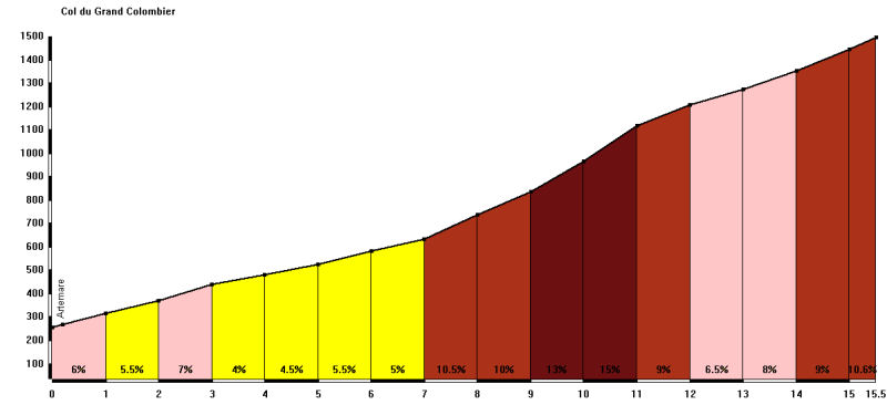 colombier_grade.jpg